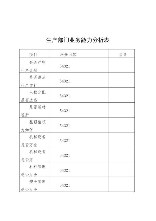 生产部门业务能力分析表 (共2页)