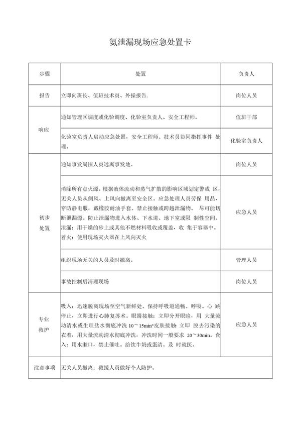 安全生产应急处置卡模板(氨气泄漏) (共1页)