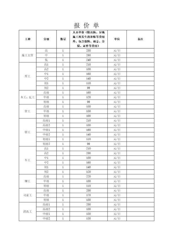 劳务派遣工种报价模板 (共2页)